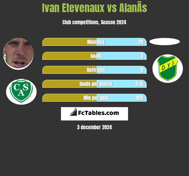 Ivan Etevenaux vs AlanÃ­s h2h player stats