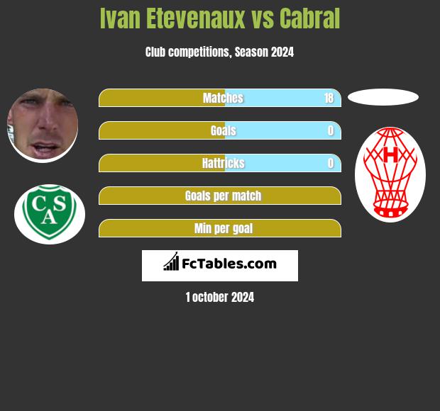 Ivan Etevenaux vs Cabral h2h player stats