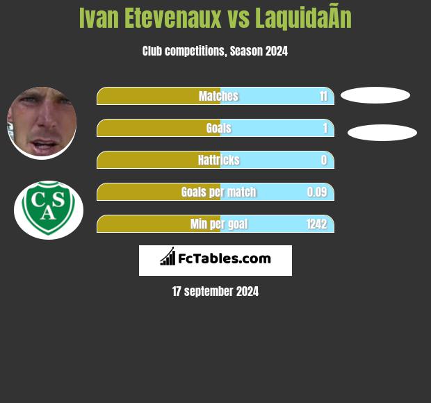 Ivan Etevenaux vs LaquidaÃ­n h2h player stats