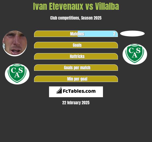 Ivan Etevenaux vs Villalba h2h player stats