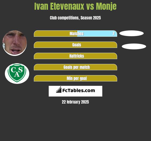 Ivan Etevenaux vs Monje h2h player stats