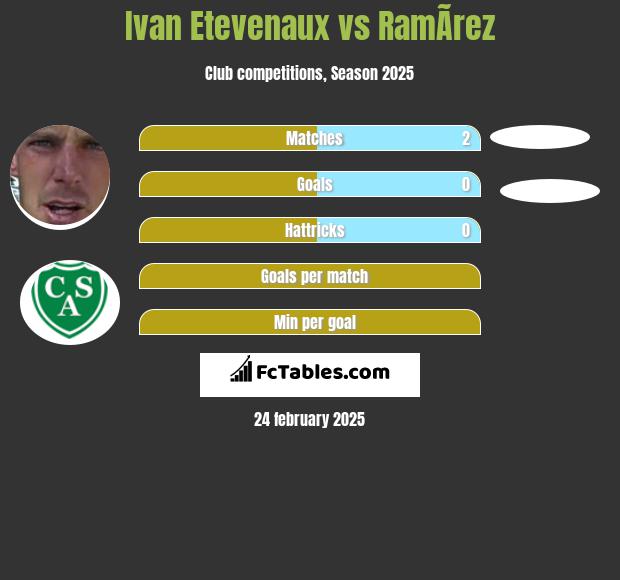 Ivan Etevenaux vs RamÃ­rez h2h player stats