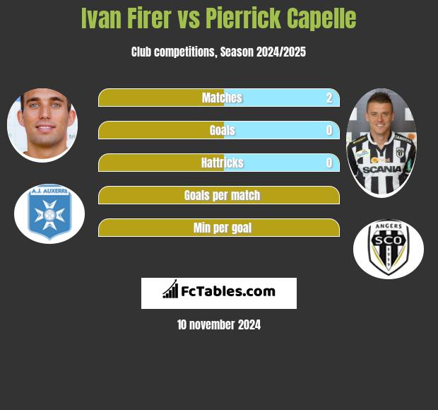 Ivan Firer vs Pierrick Capelle h2h player stats