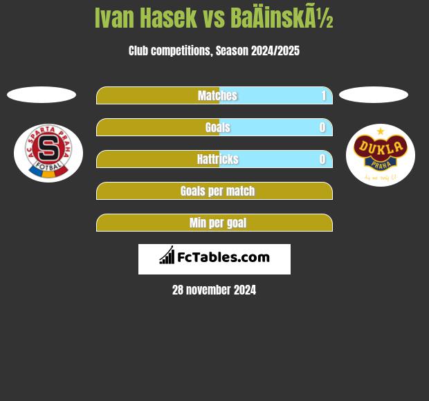 Ivan Hasek vs BaÄinskÃ½ h2h player stats