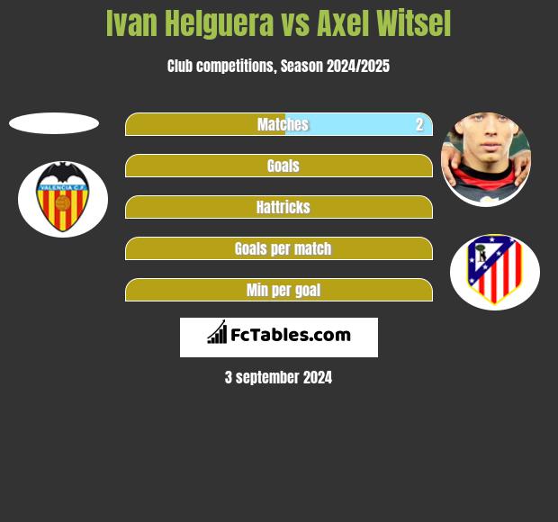 Ivan Helguera vs Axel Witsel h2h player stats