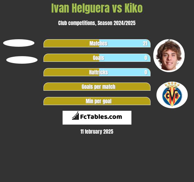 Ivan Helguera vs Kiko h2h player stats