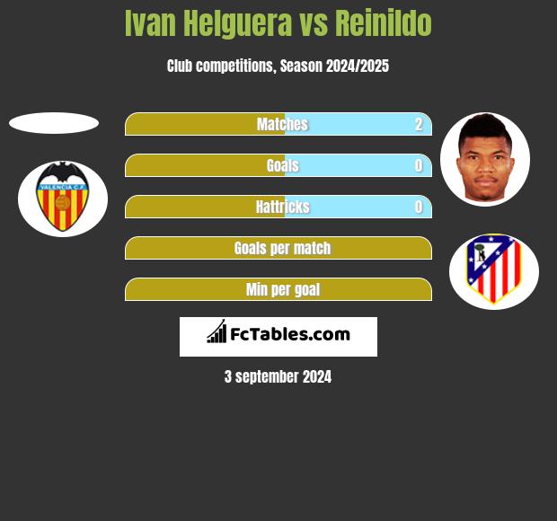 Ivan Helguera vs Reinildo h2h player stats