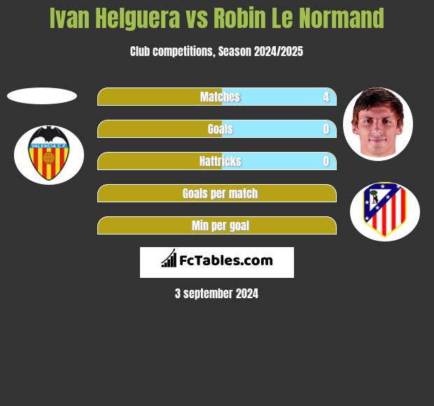 Ivan Helguera vs Robin Le Normand h2h player stats