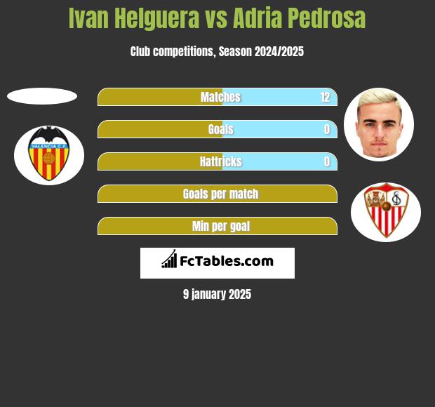 Ivan Helguera vs Adria Pedrosa h2h player stats