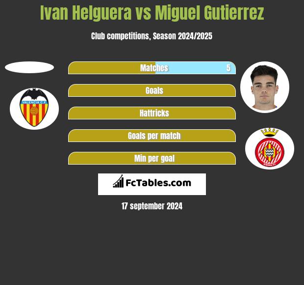 Ivan Helguera vs Miguel Gutierrez h2h player stats