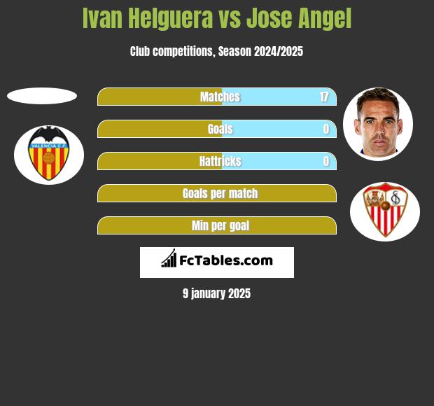 Ivan Helguera vs Jose Angel h2h player stats