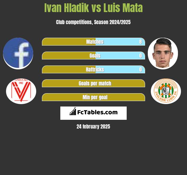 Ivan Hladik vs Luis Mata h2h player stats