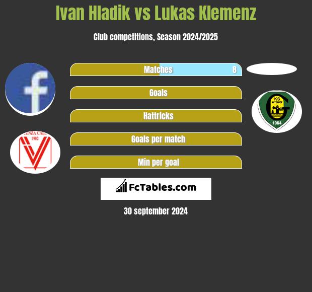 Ivan Hladik vs Lukas Klemenz h2h player stats