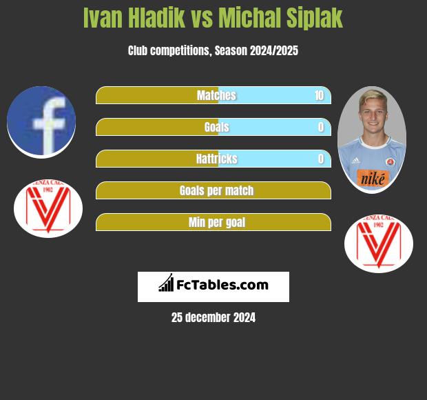 Ivan Hladik vs Michal Siplak h2h player stats