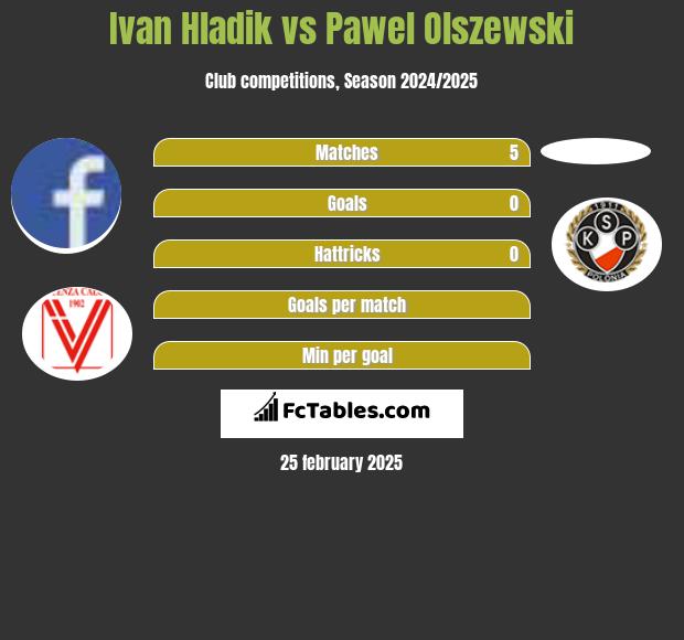 Ivan Hladik vs Pawel Olszewski h2h player stats