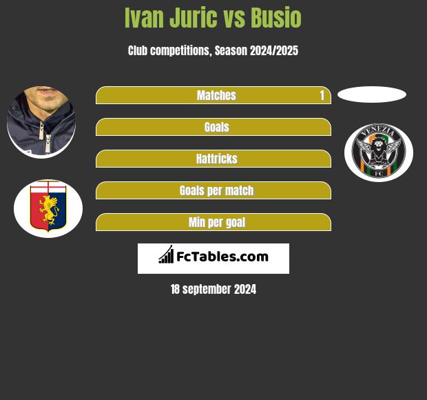 Ivan Juric vs Busio h2h player stats