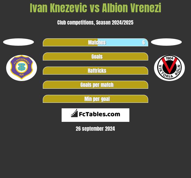 Ivan Knezevic vs Albion Vrenezi h2h player stats