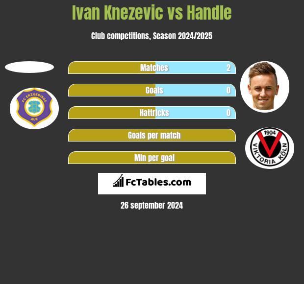 Ivan Knezevic vs Handle h2h player stats