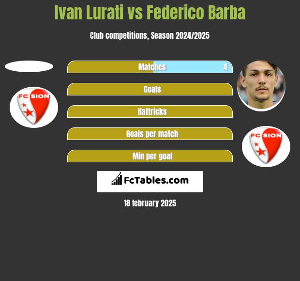 Ivan Lurati vs Federico Barba h2h player stats