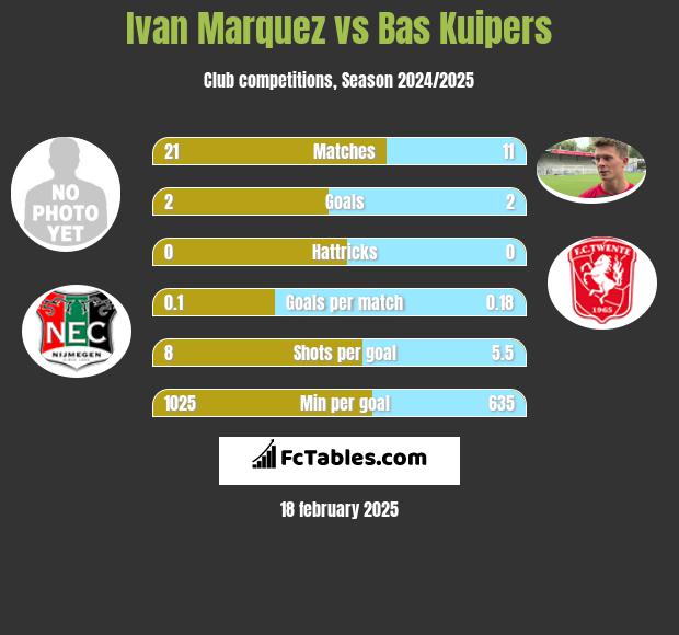 Ivan Marquez vs Bas Kuipers h2h player stats