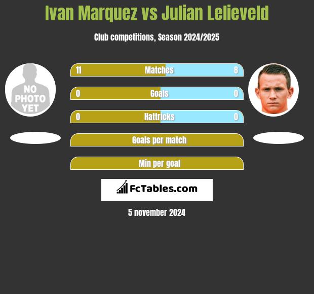 Ivan Marquez vs Julian Lelieveld h2h player stats