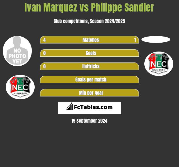 Ivan Marquez vs Philippe Sandler h2h player stats