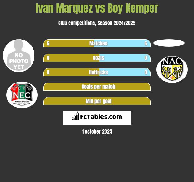 Ivan Marquez vs Boy Kemper h2h player stats