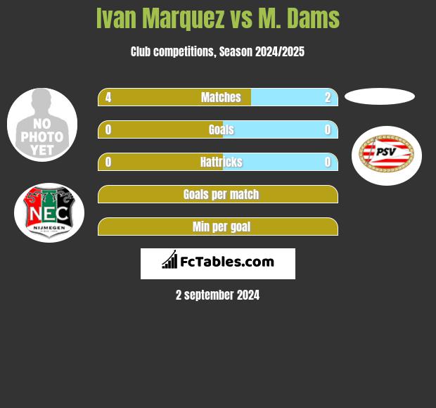 Ivan Marquez vs M. Dams h2h player stats