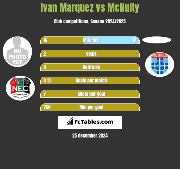 Ivan Marquez vs McNulty h2h player stats