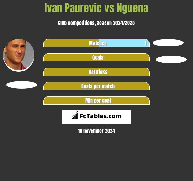 Ivan Paurevic vs Nguena h2h player stats