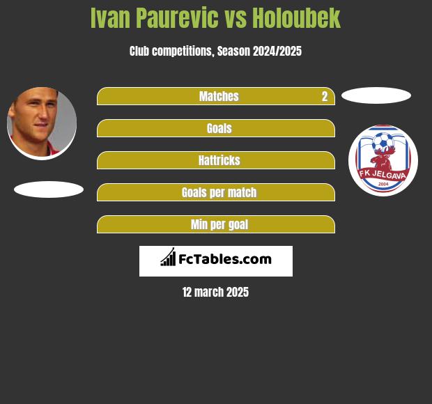 Ivan Paurevic vs Holoubek h2h player stats