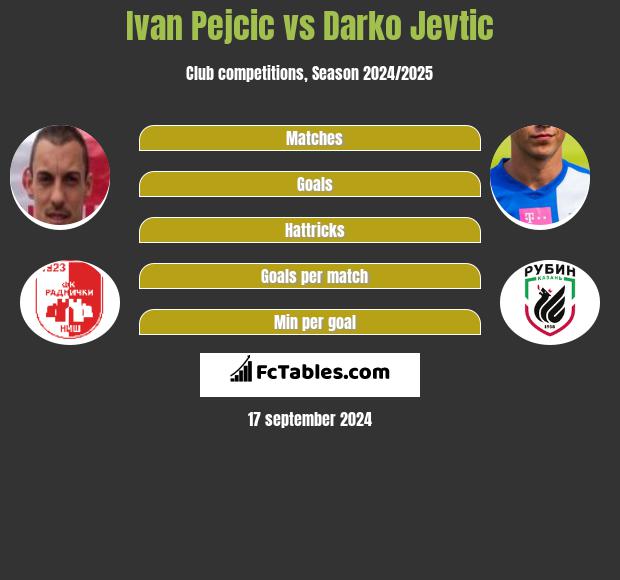 Ivan Pejcic vs Darko Jevtic h2h player stats