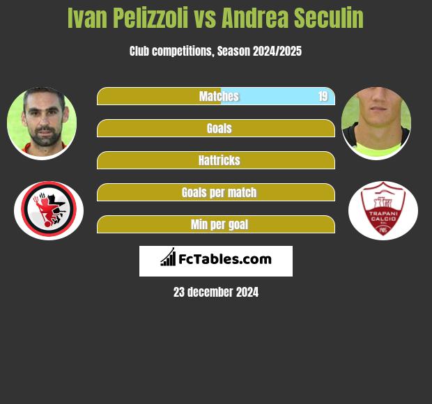 Ivan Pelizzoli vs Andrea Seculin h2h player stats