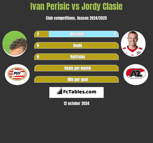 Ivan Perisic vs Jordy Clasie h2h player stats