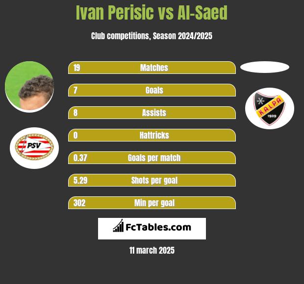 Ivan Perisić vs Al-Saed h2h player stats