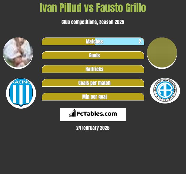 Ivan Pillud vs Fausto Grillo h2h player stats