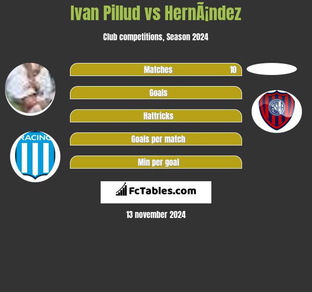 Ivan Pillud vs HernÃ¡ndez h2h player stats