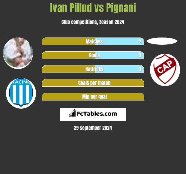 Ivan Pillud vs Pignani h2h player stats