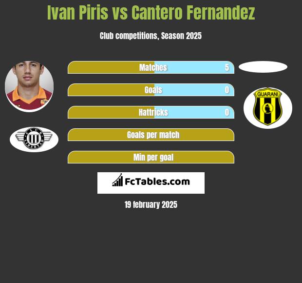 Ivan Piris vs Cantero Fernandez h2h player stats