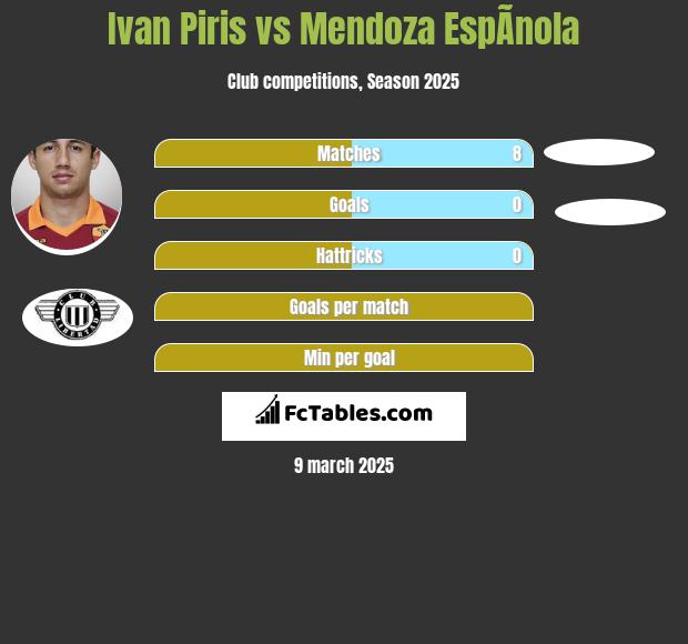 Ivan Piris vs Mendoza EspÃ­nola h2h player stats