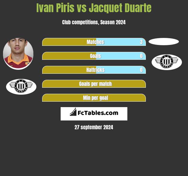 Ivan Piris vs Jacquet Duarte h2h player stats