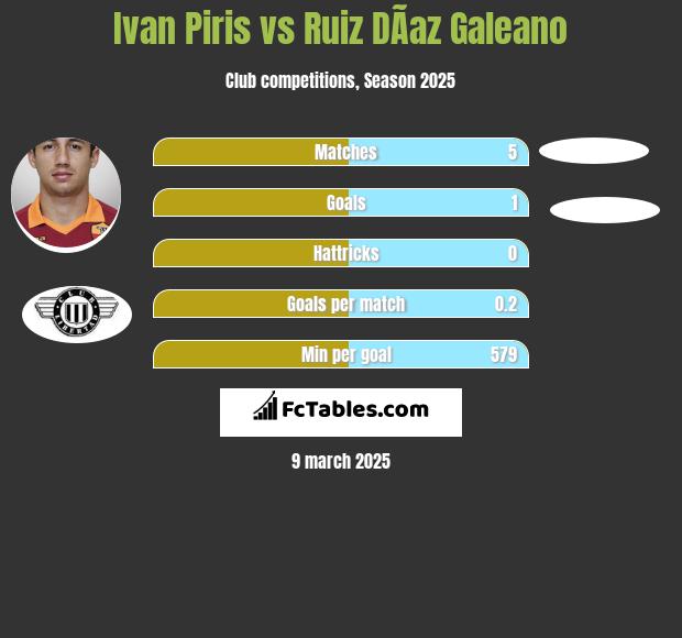 Ivan Piris vs Ruiz DÃ­az Galeano h2h player stats