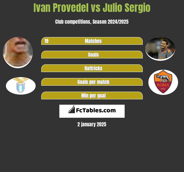 Ivan Provedel vs Julio Sergio h2h player stats