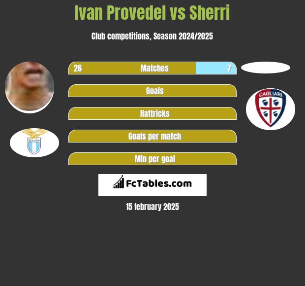 Ivan Provedel vs Sherri h2h player stats