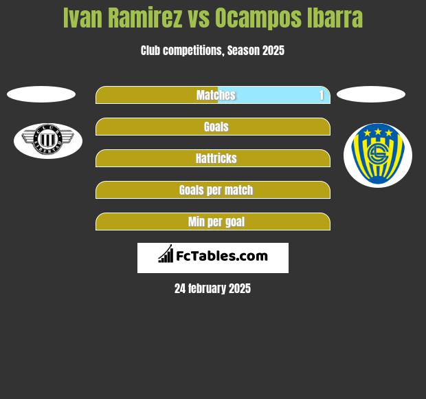 Ivan Ramirez vs Ocampos Ibarra h2h player stats