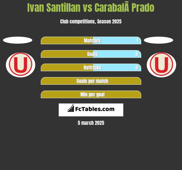 Ivan Santillan vs CarabalÃ­ Prado h2h player stats