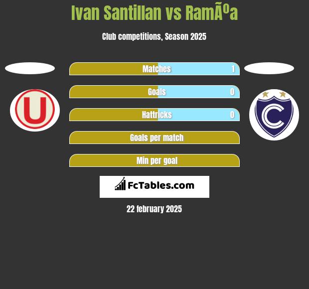 Ivan Santillan vs RamÃºa h2h player stats