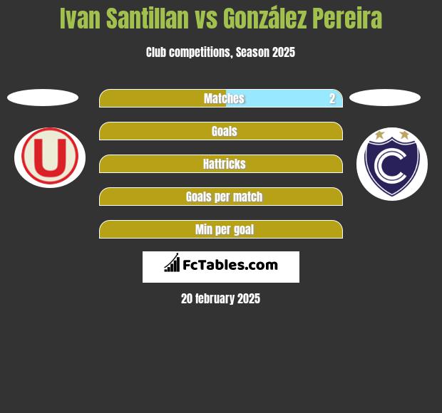 Ivan Santillan vs González Pereira h2h player stats