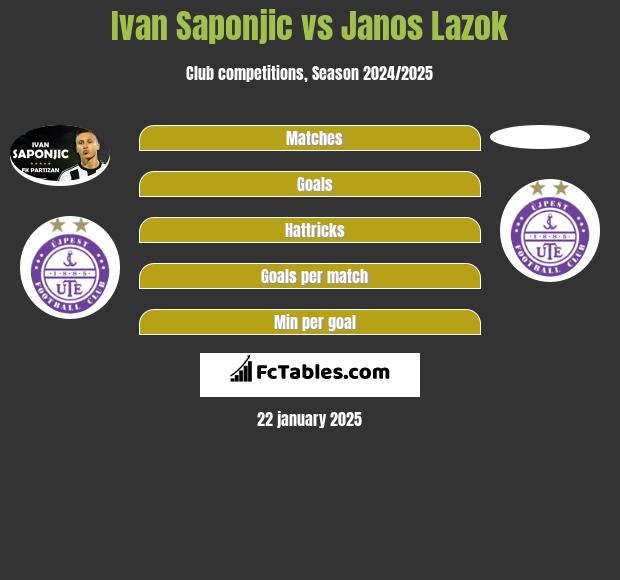 Ivan Saponjic vs Janos Lazok h2h player stats