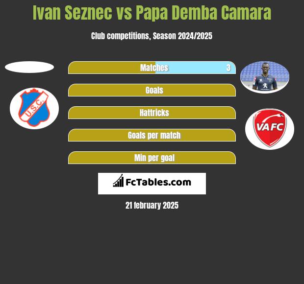 Ivan Seznec vs Papa Demba Camara h2h player stats